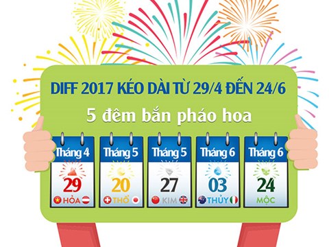 Vé xem pháo hoa đà nẵng 2017